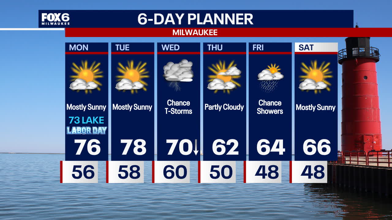 Weather Webcast with Stephanie Barichello