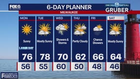 Weather webcast with Rob Haswell