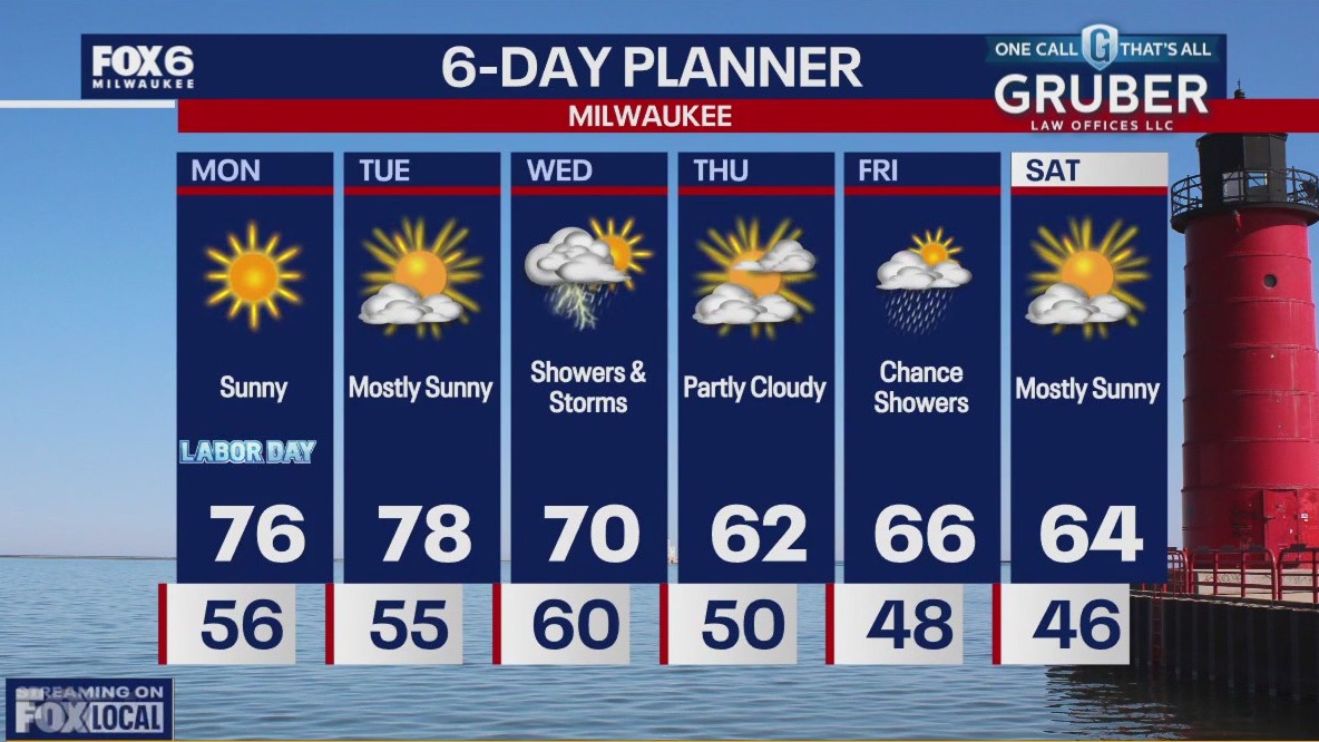 Weather webcast with Rob Haswell