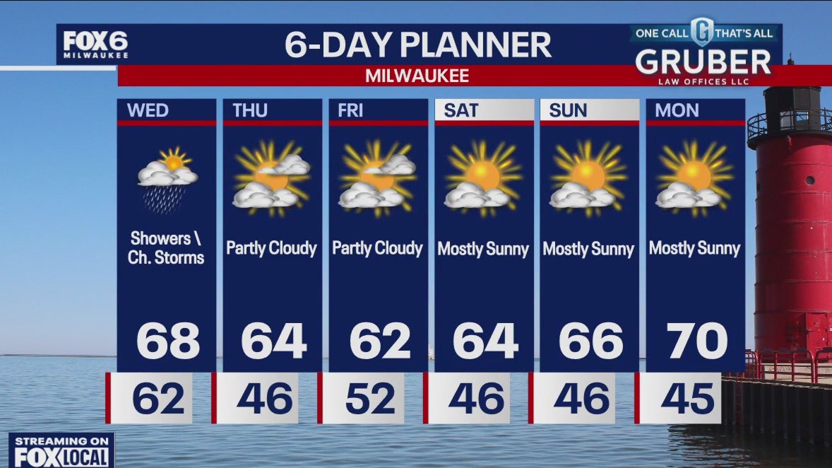 Weather webcast with Rob Haswell