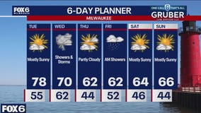 Weather webcast with Rob Haswell