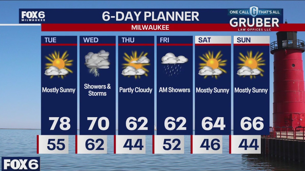 Weather webcast with Rob Haswell