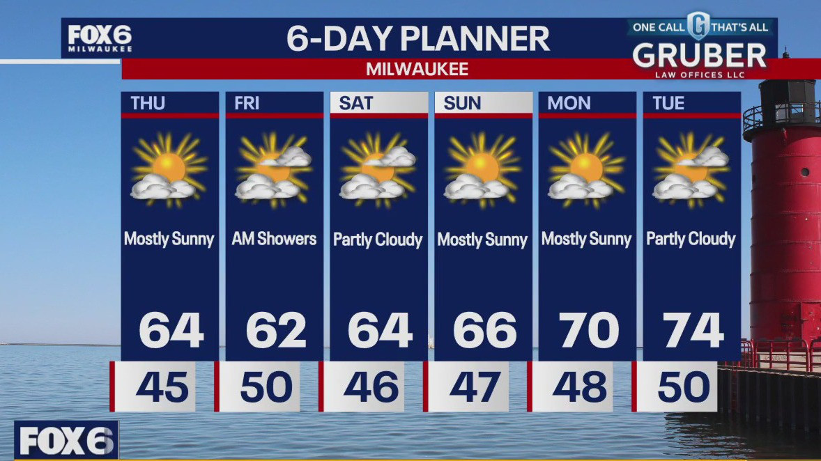 Weather webcast with Stephanie Barichello