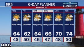 Weather webcast with Rob Haswell