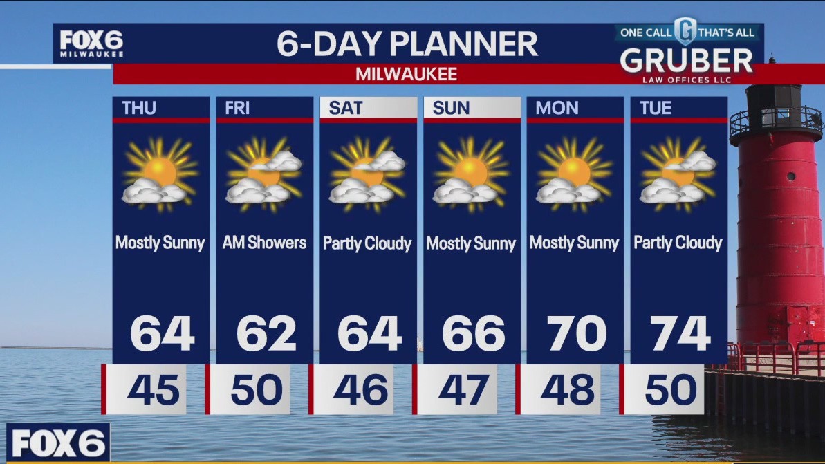 Weather webcast with Rob Haswell