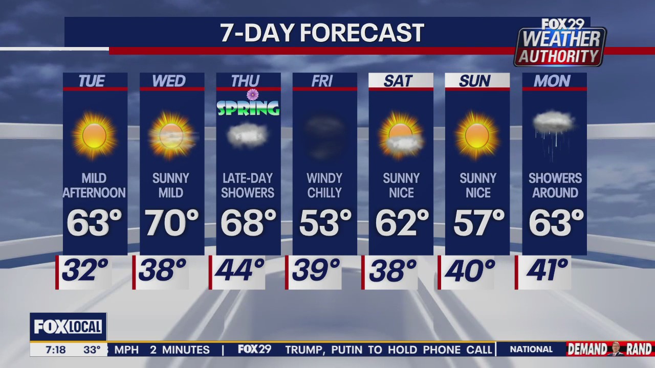 Weather Authority: Tuesday morning forcast