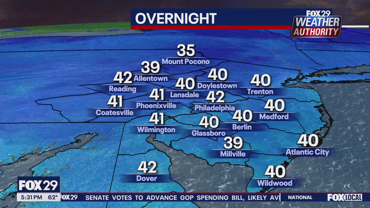 Weather Authority: 5 p.m. Friday forecast