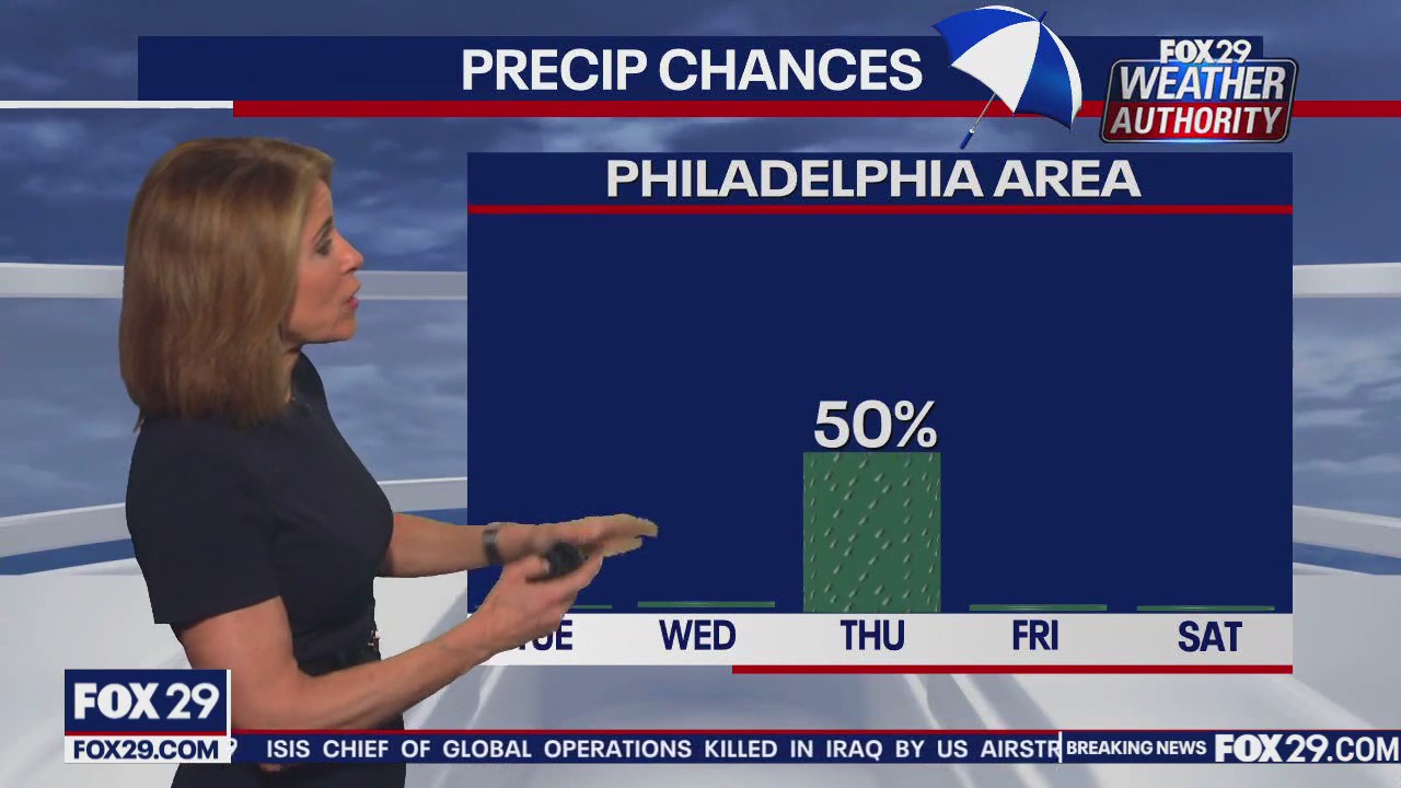 Weather Authority: Sunday 10 pm forecast ahead overnight showers