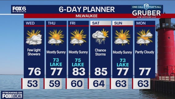 Weather webcast with Holly Baker