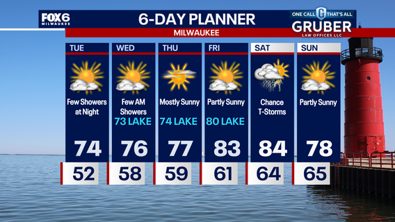 Weather Webcast with Chief Meteorologist Tom Wachs