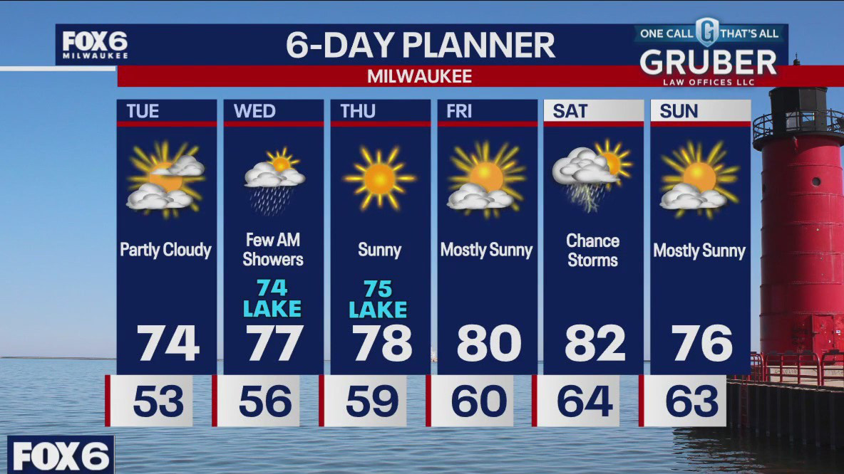 Weather webcast with Stephanie Barichello