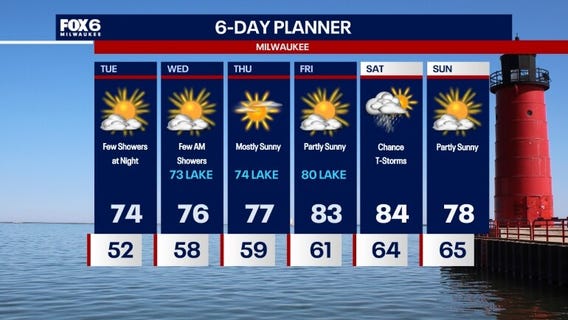 Weather webcast with Rob Haswell