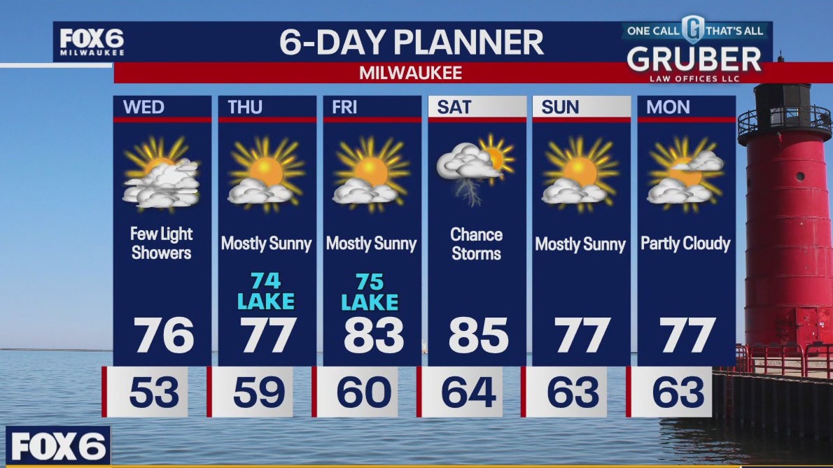 Weather webcast with Lisa Michaels