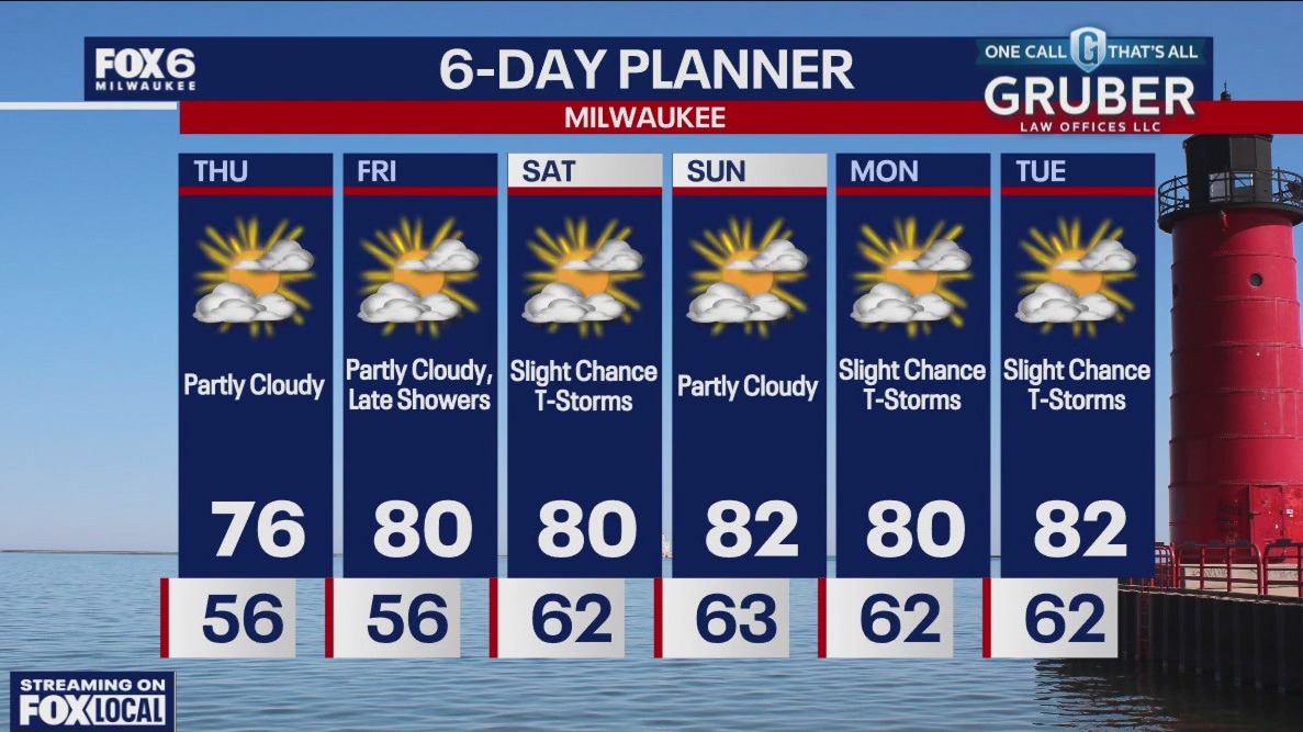 Weather webcast with Rob Haswell