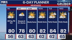 Weather webcast with Rob Haswell