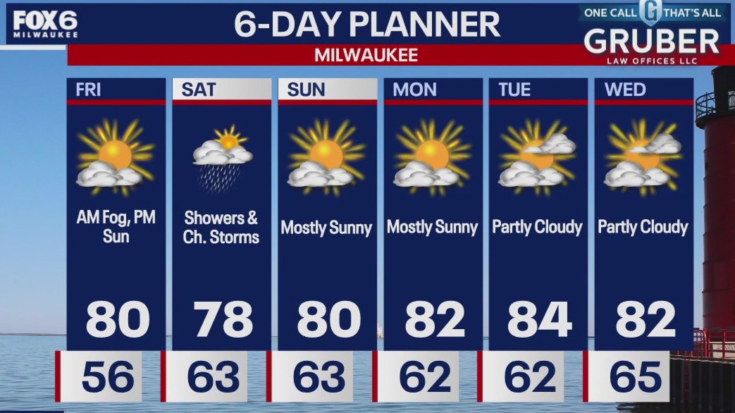 Weather webcast with Rob Haswell