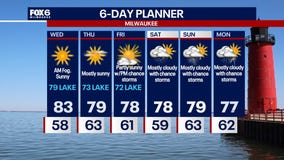 Weather Webcast with Holly Baker