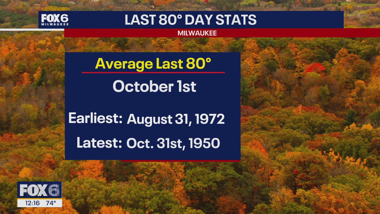 Wisconsin Weather Experts | September 15, 2025