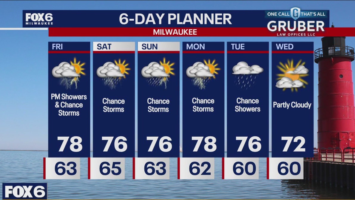 Weather webcast with Rob Haswell