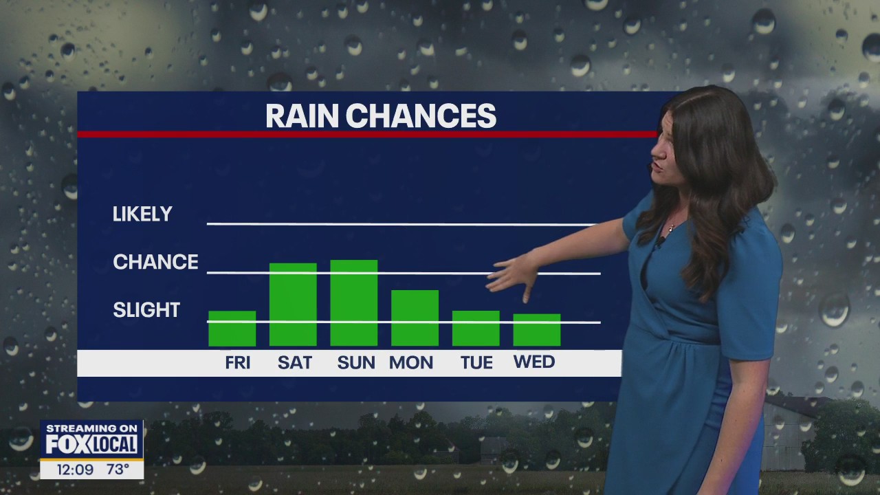 Wisconsin Weather Experts | September 19, 2025