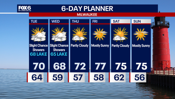 Weather Webcast with Chief Meteorologist Tom Wachs