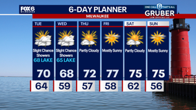 Weather Webcast with Chief Meteorologist Tom Wachs