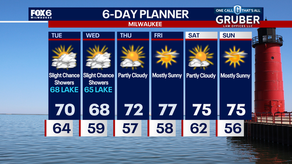 Weather Webcast with Chief Meteorologist Tom Wachs