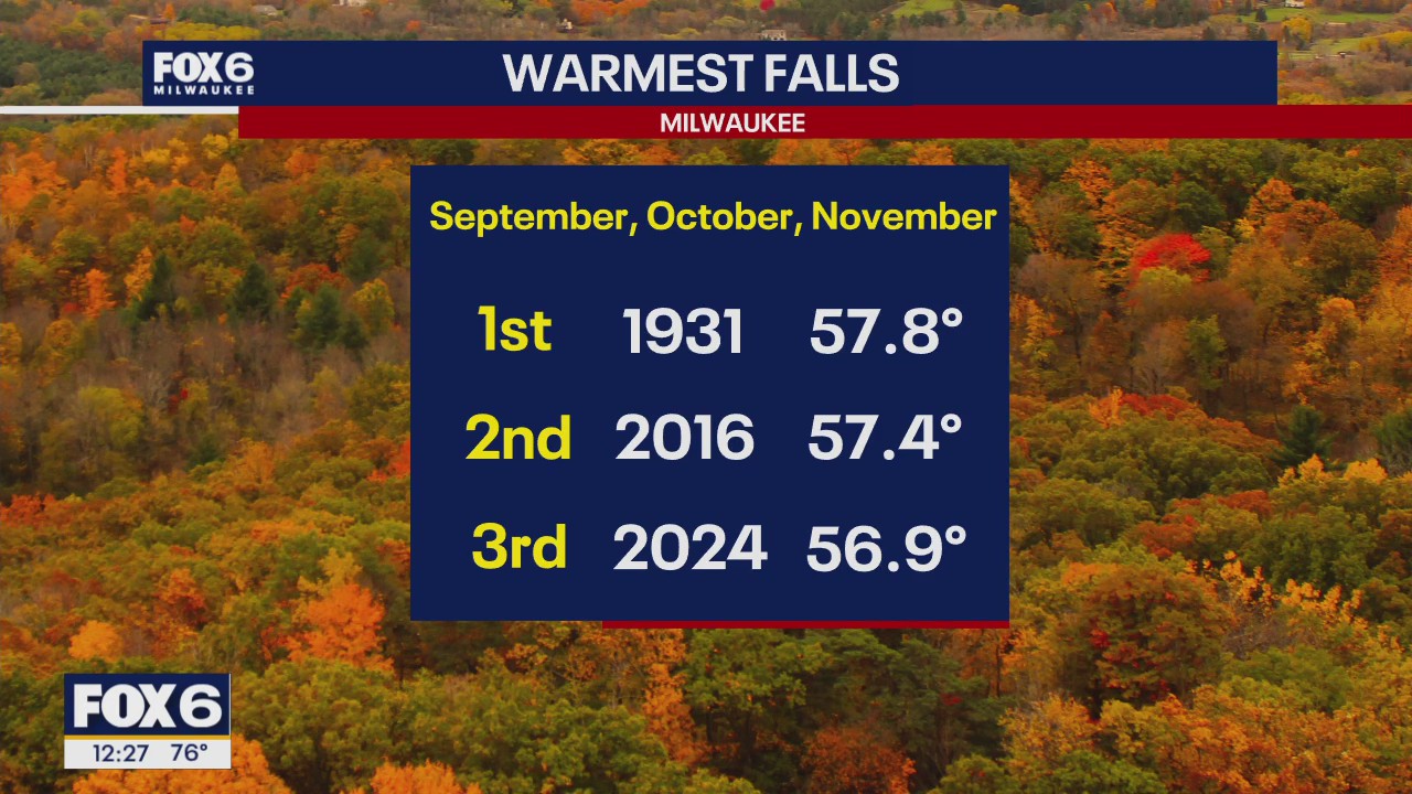 Wisconsin Weather Experts | September 22, 2025