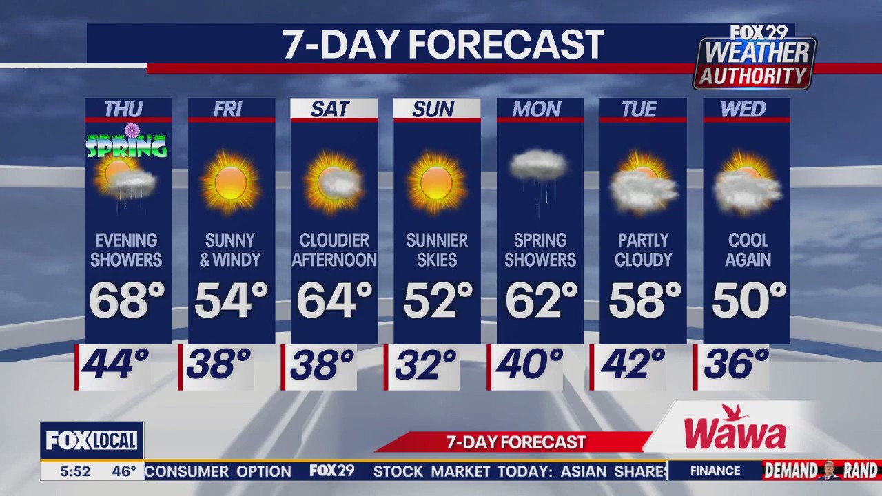 Weather Authority: Thursday forecast