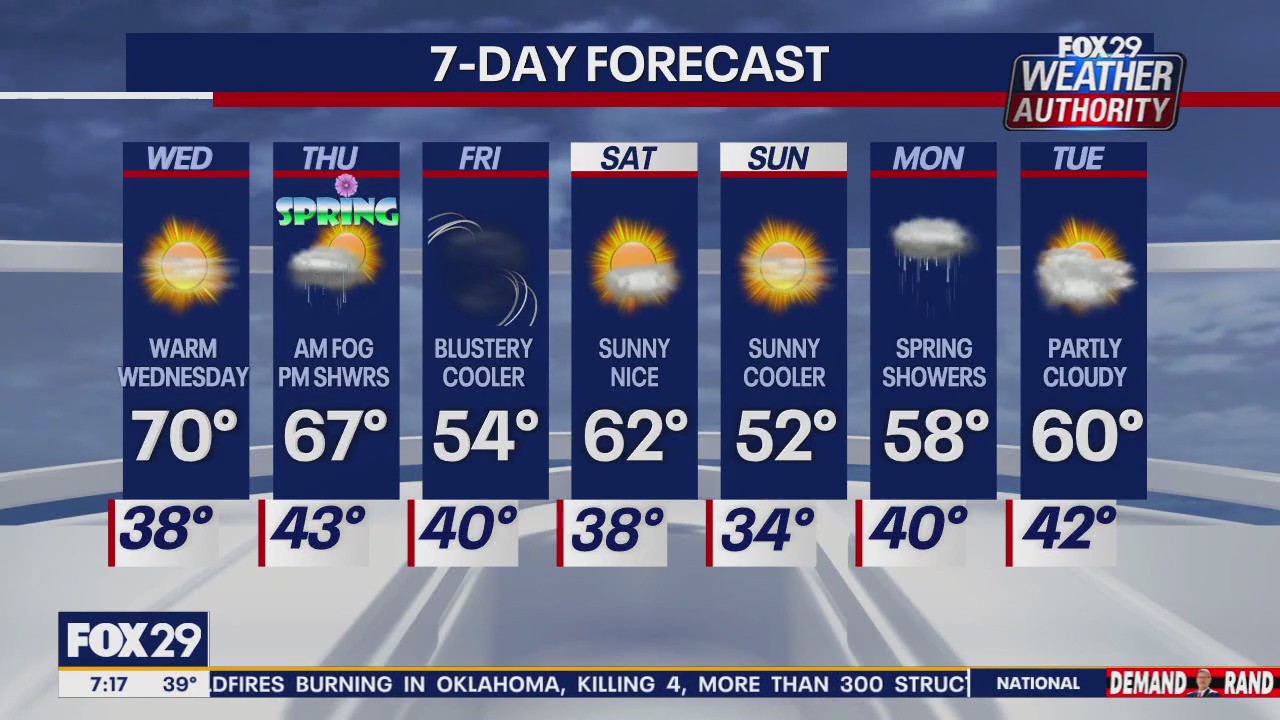 Weather Authority: Wednesday morning forecast