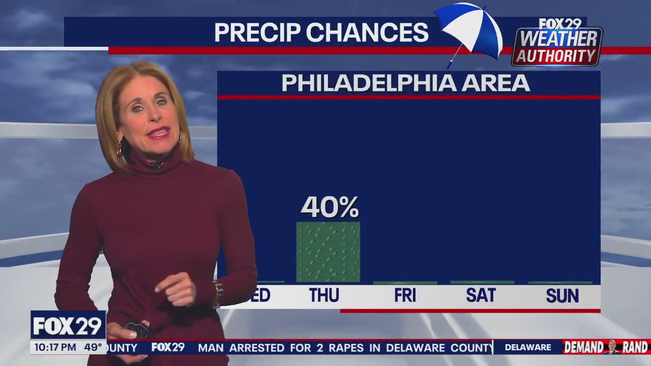 Weather Authority: Tuesday 10 pm forecast