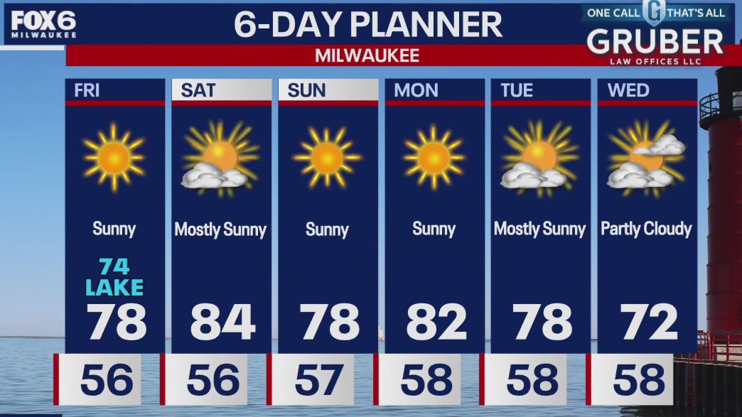 Weather webcast with Rob Haswell