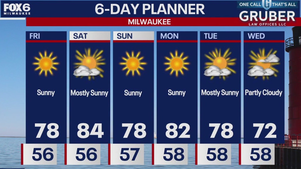 Weather webcast with Rob Haswell