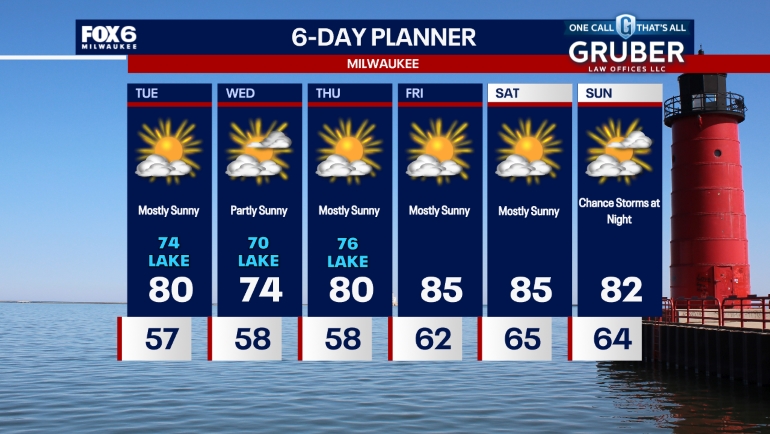 Weather webcast with Stephanie Barichello