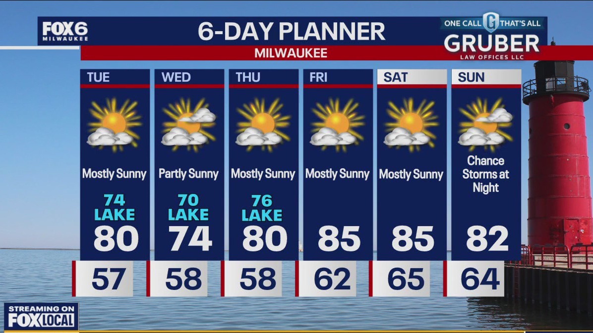 Weather webcast with Lisa Michaels