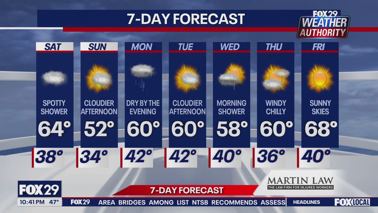 Weather Authority: Friday night forecast