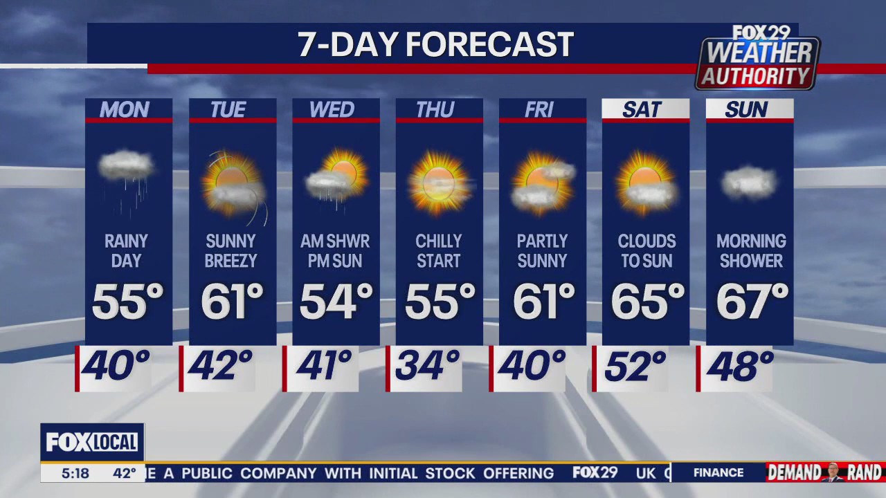 Weather Authority: Monday morning forecast