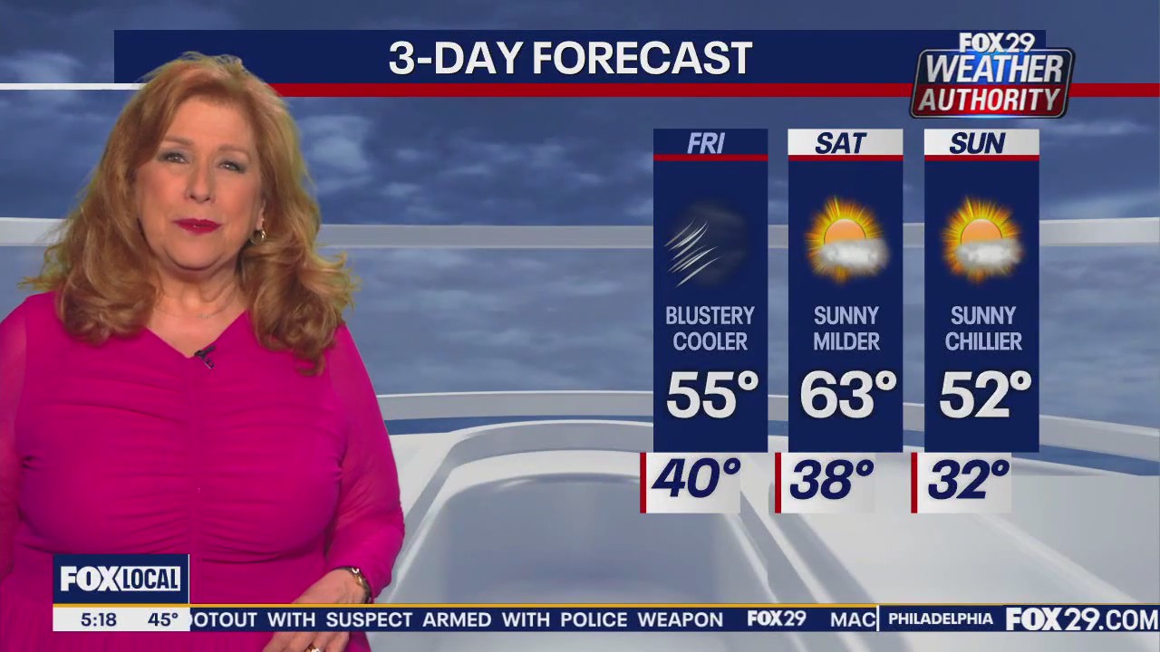 Weather Authority: Friday morning forecast