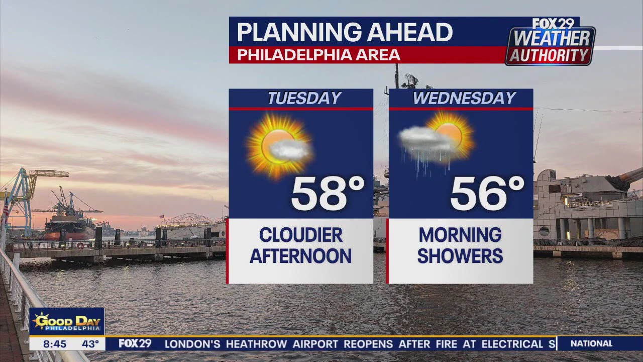 Weather Authority: Saturday 8 a.m. forecast