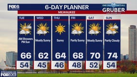 Weather Webcast with Chief Meteorologist Rob Haswell