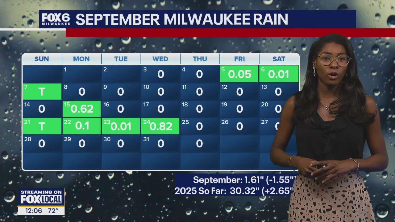 Wisconsin Weather Experts | October 2, 2025