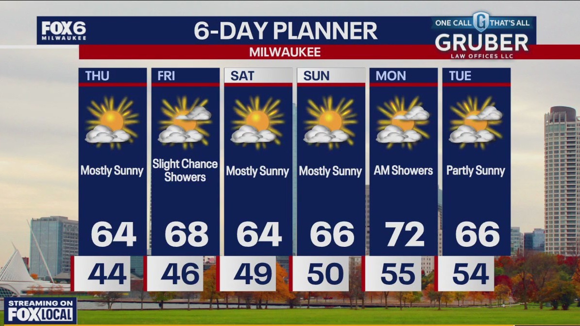 Weather webcast with Stephanie Barichello