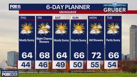 Weather webcast with Rob Haswell