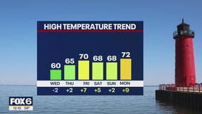 Wisconsin Weather Experts | October 8, 2025