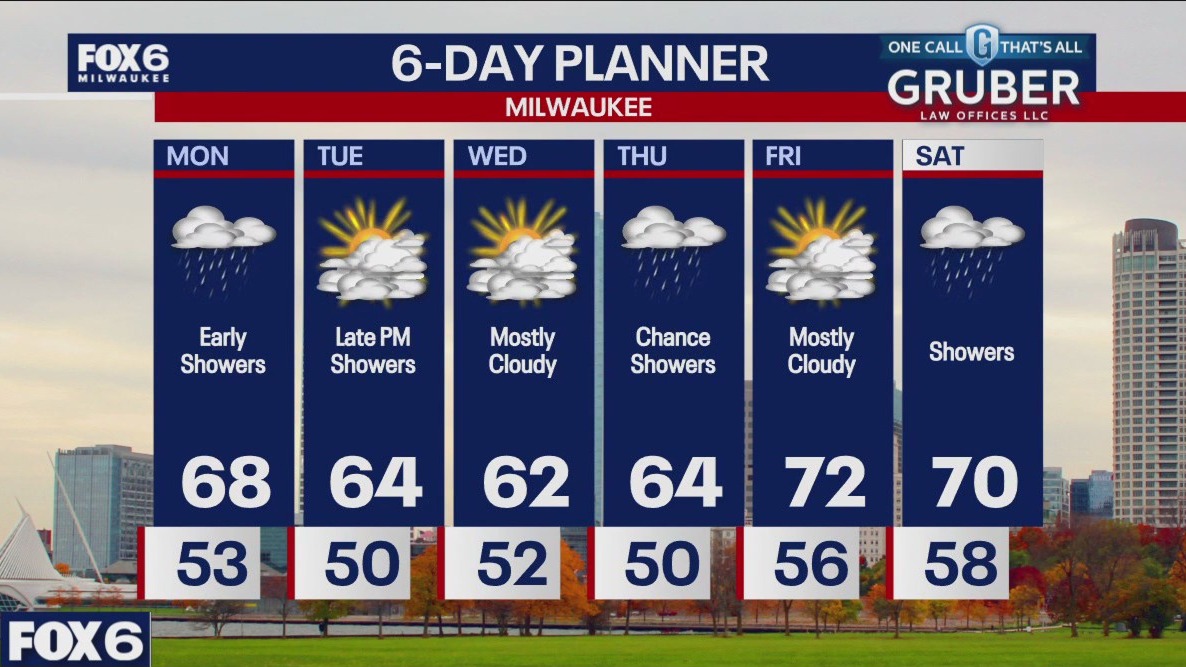 Weather webcast with Rob Haswell