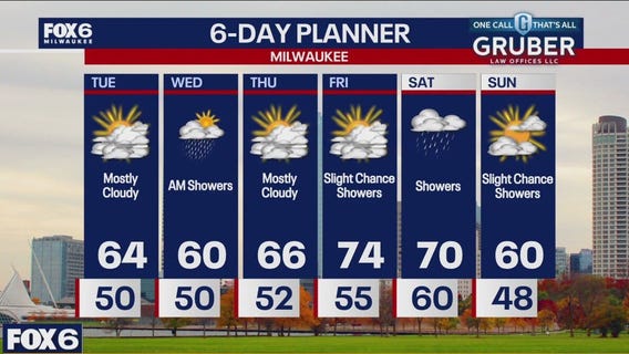 Weather webcast with Rob Haswell