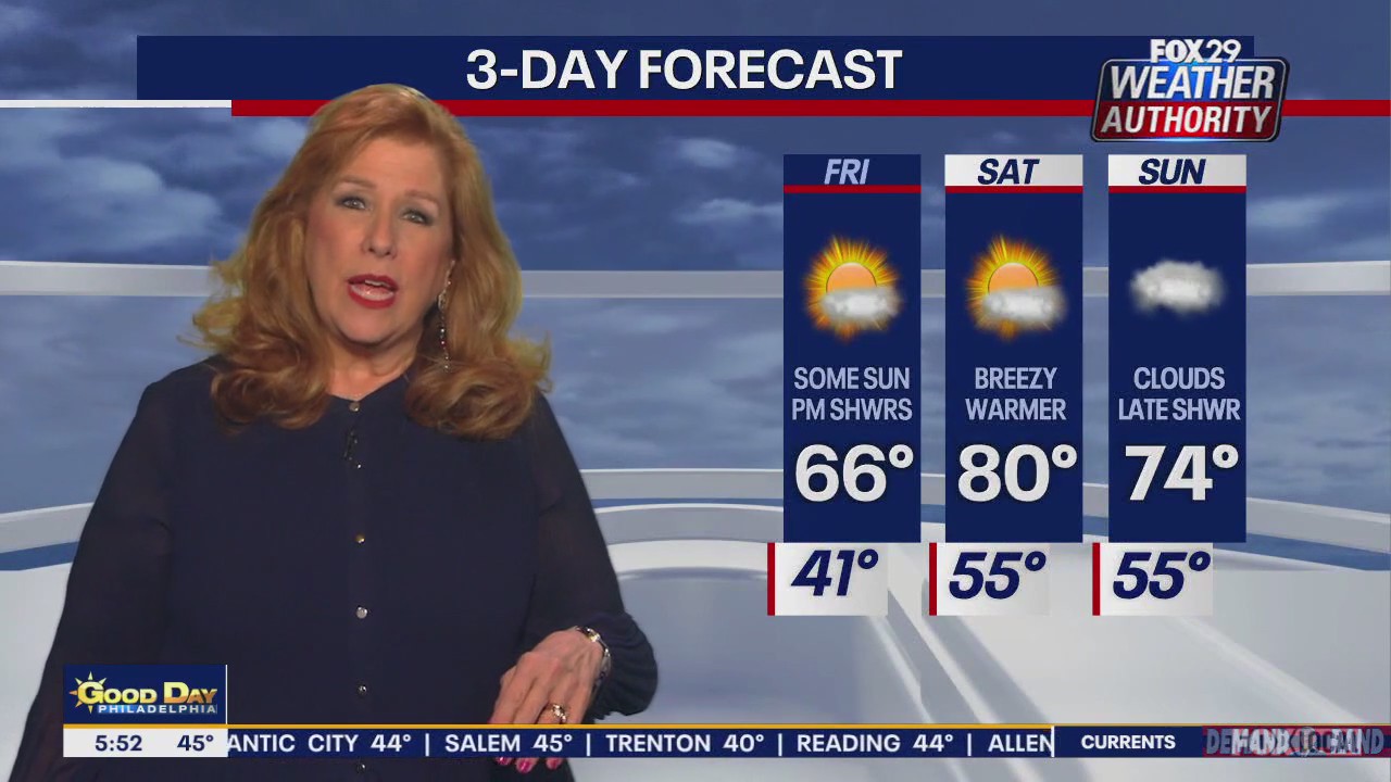 Weather Authority: Friday morning forecast