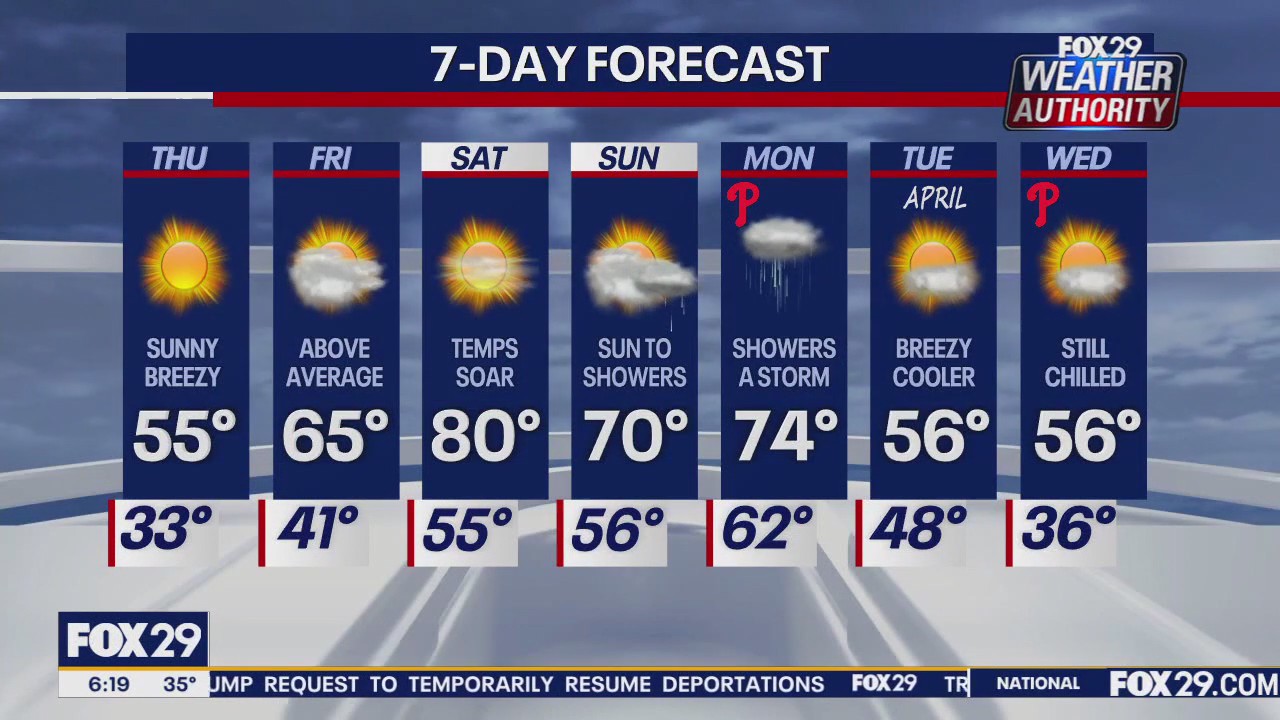 Weather Authority: Thursday morning forecast