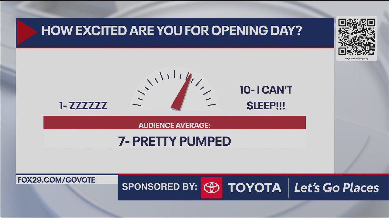 How excited are you for opening day?