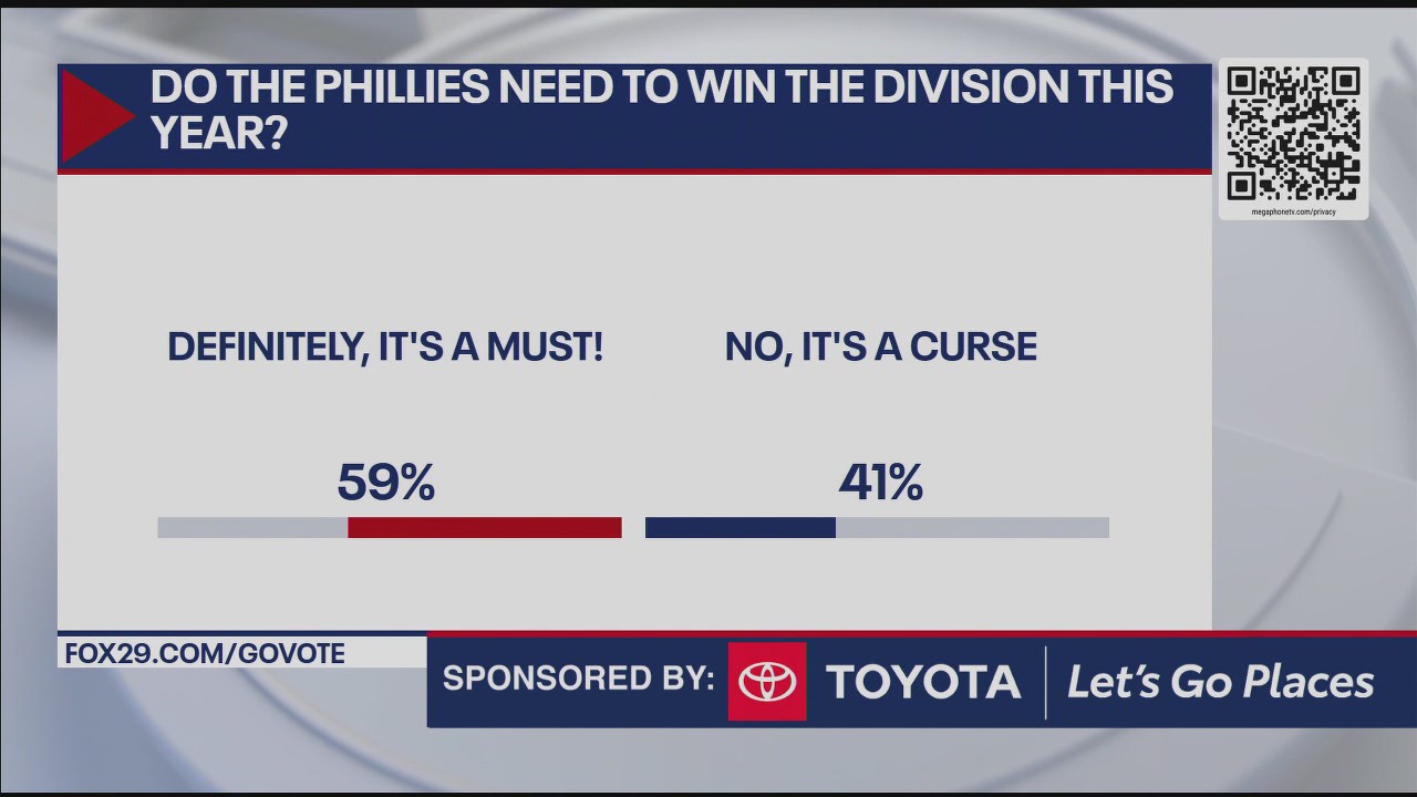 Do the Phillies need to win the division this year?